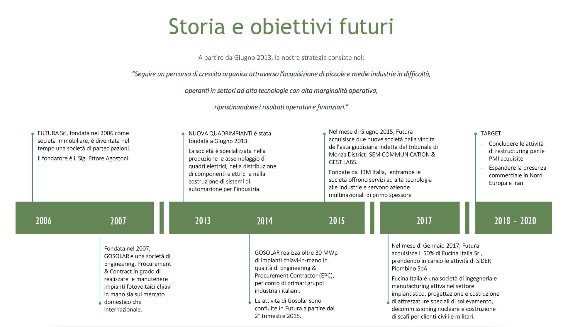 gruppo futura storia obiettivi futuri