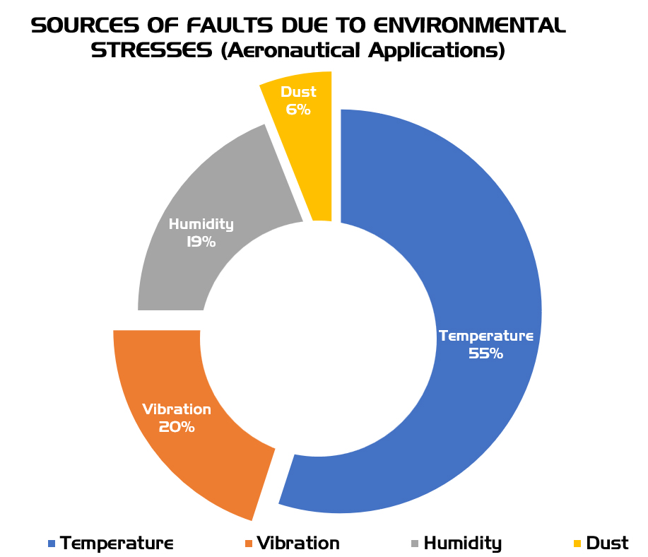MECHANICALTESTS GESTLABS